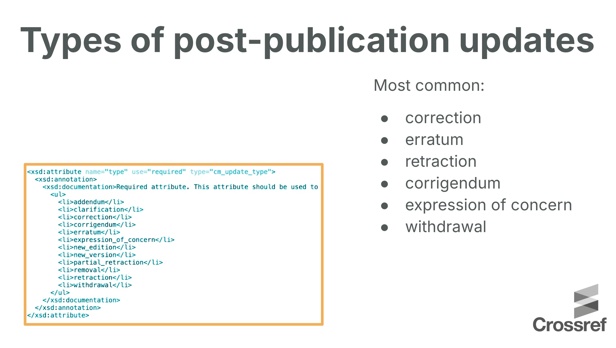 The types of post-publication updates